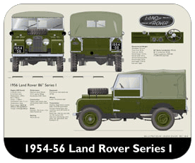 Land Rover Series 1 1954-56 Place Mat, Small